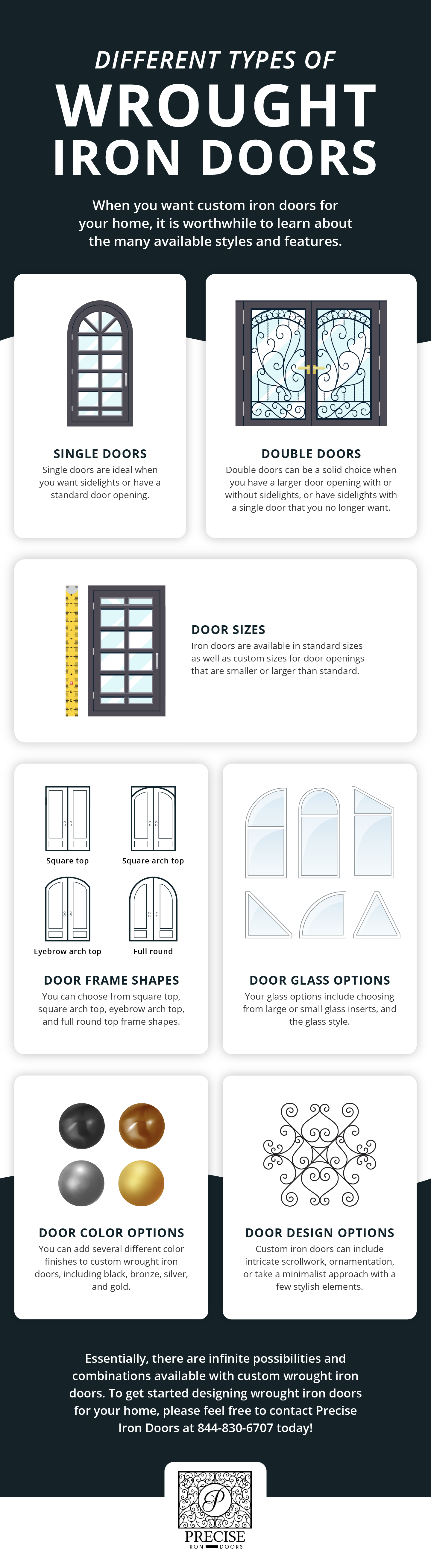 Different Types of Wrought Iron Doors Infographic