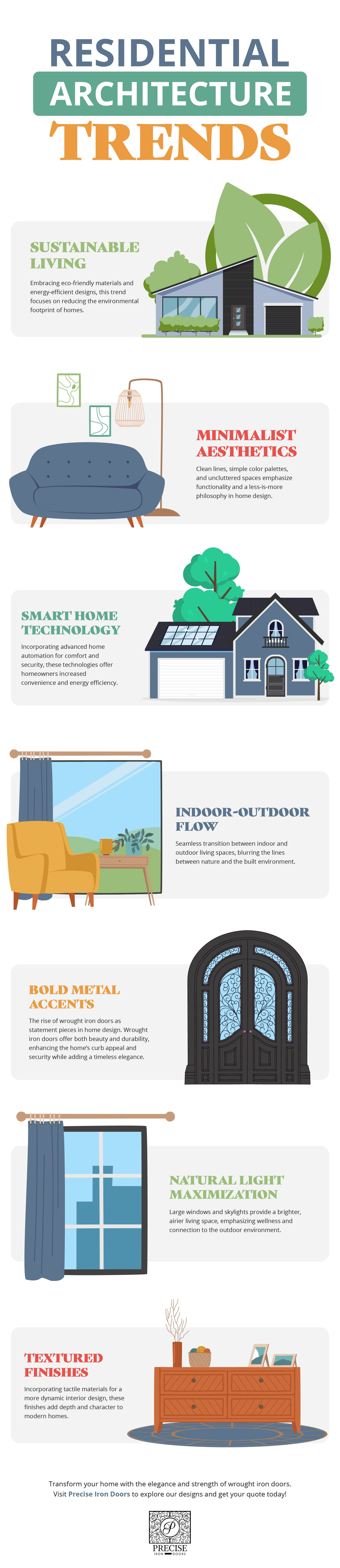 Residential Architecture Trends Infographic