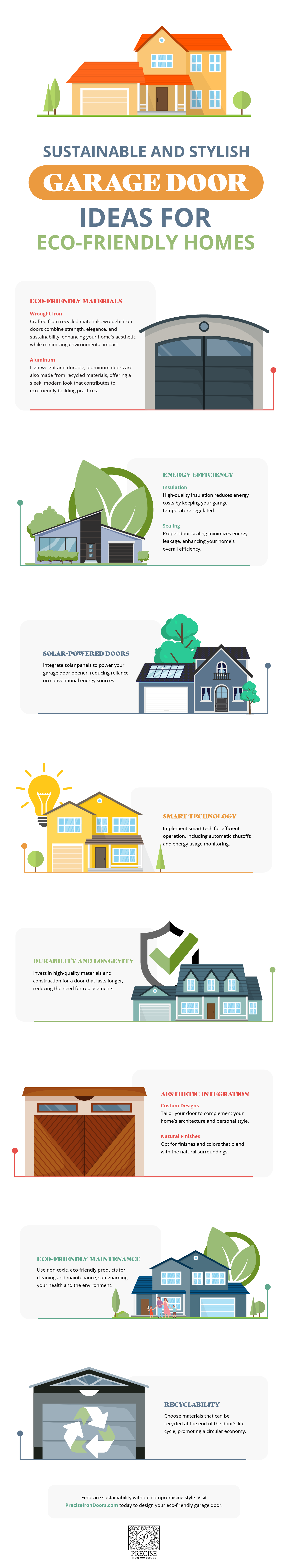 Eco-Friendly Garage Door Ideas Infographic