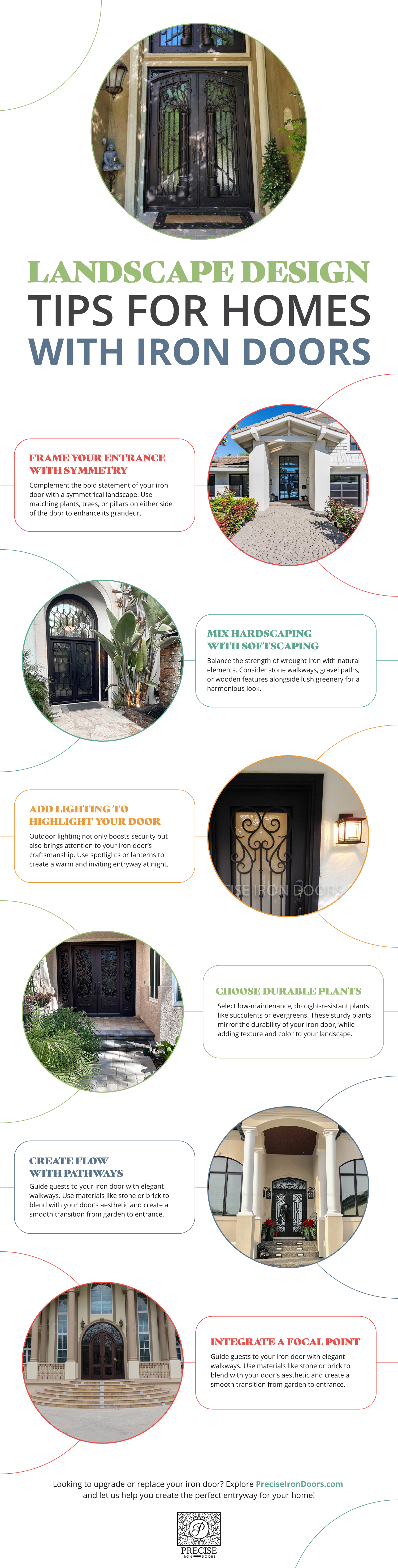 Landscaping for Homes with Iron Doors Infographic